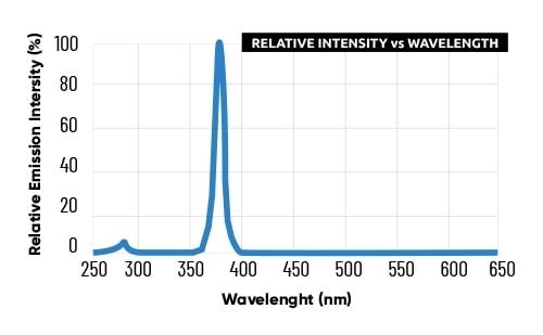 Lumatek 30W UVA+UVB Supplemental Light LED Bar  SN: #P