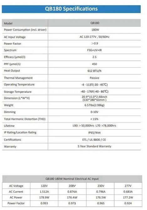 Horti Mol 180W Led Panel Full Spectrum